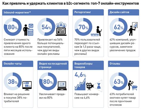 Витринный образец как средство привлечения клиентов