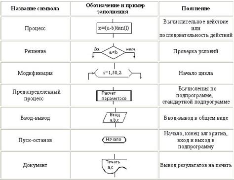 Включаем командой: обозначение и суть