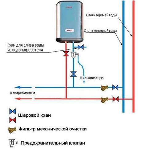 Включение водонагревателя без воды: причины и решения