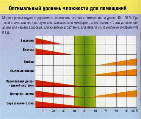 Влажность и температура как факторы гниения: