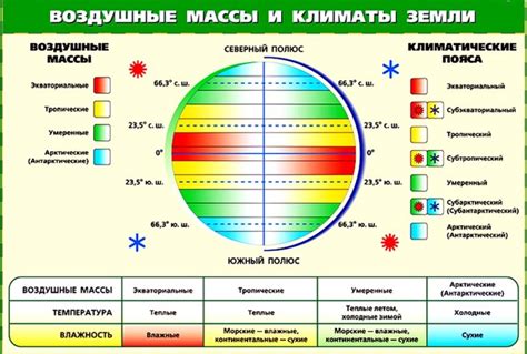 Влажные лучи и климат