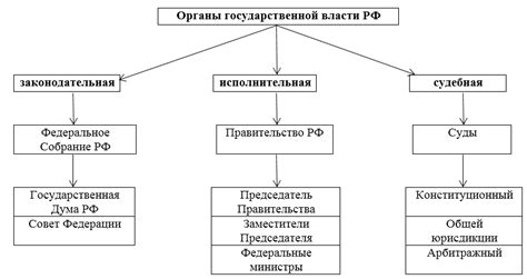 Властные структуры и их компетенции