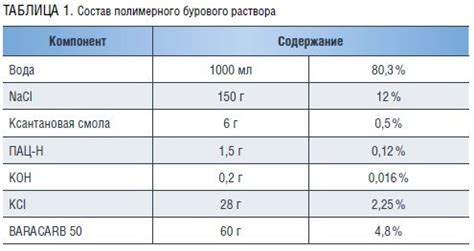 Влияет ли коэффициент поправки на эффективность раствора?