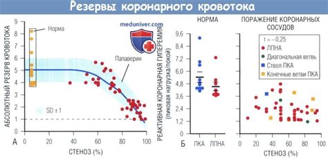 Влияет ли степень ограничения коронарного резерва 2 на здоровье?