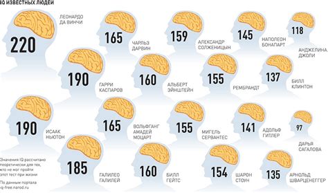 Влияет ли уровень IQ 125 на личностные черты?