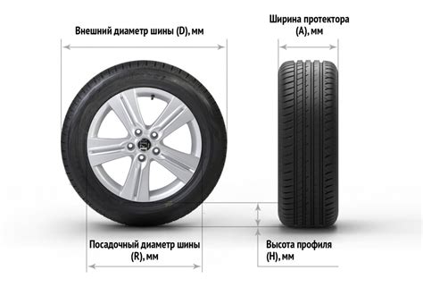 Влияет ли ширина профиля шины на потребление топлива?