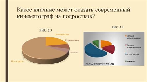 Влияние "Раздраконил" на мировой кинематограф и литературу