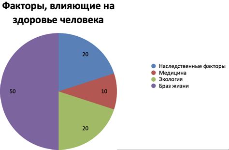 Влияние "кода изм" на состояние здоровья