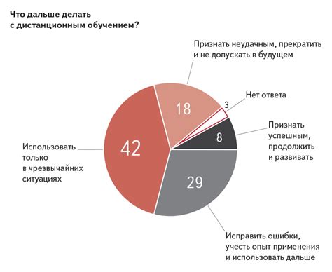 Влияние ВЧ3419 на развитие цифровых технологий