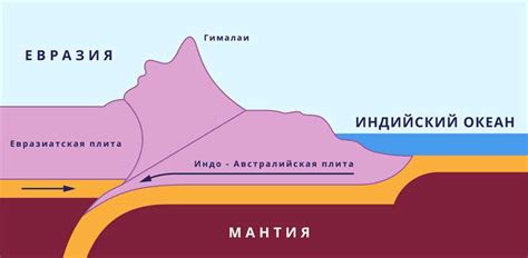 Влияние Геродота на современную географию