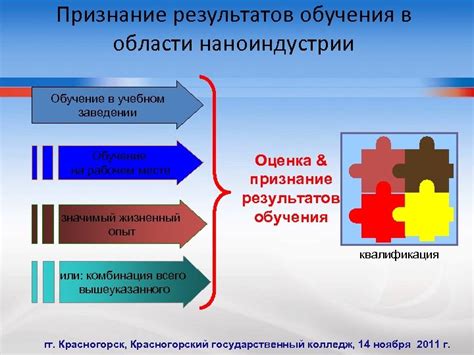 Влияние авторитета класса на образование: почему признание в учебном заведении имеет значение