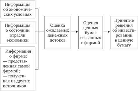 Влияние априорной информации на принятие решений