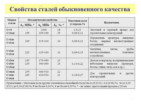 Влияние белого каления на механические свойства металла