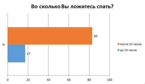 Влияние благотворительности на наше самочувствие