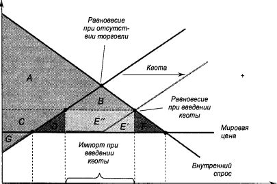 Влияние блокировки квоты