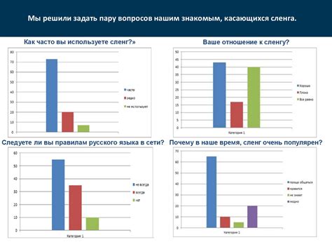 Влияние броук сленга на современную культуру