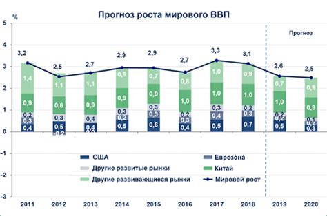 Влияние верховного короля на экономику и бизнес