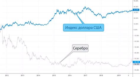 Влияние веса на стоимость: важный фактор, который определяет цену золотой цепи