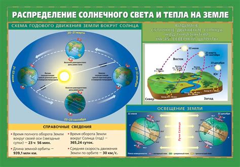 Влияние ветра на климат и растительный мир