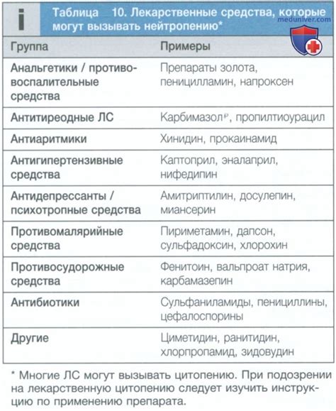 Влияние вирусных инфекций на понижение числа лейкоцитов