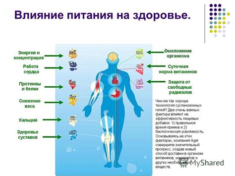 Влияние витаминизированного питья на организм