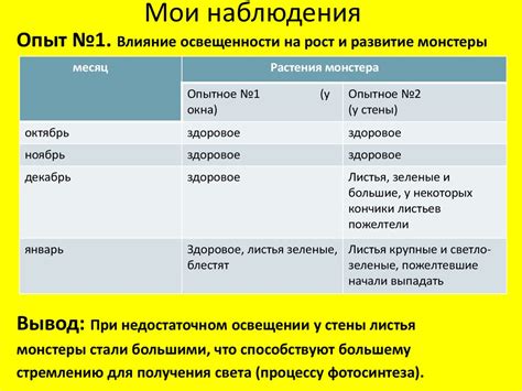 Влияние внешних факторов на развитие хориона