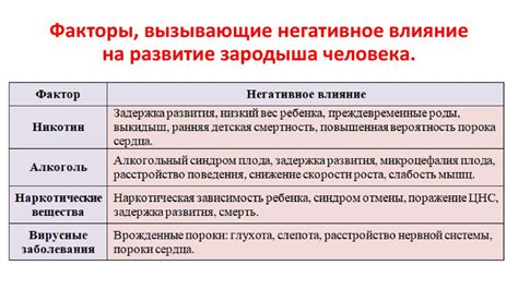 Влияние внешних факторов на сновидения о возгорании в жилище