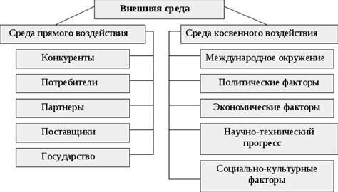 Влияние внутренних факторов на формирование неблагоприятной ситуации на рынке