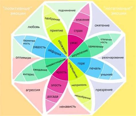 Влияние внутренних чувств на сновидение