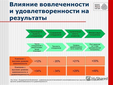 Влияние вовлеченности на результаты