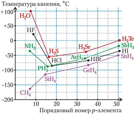 Влияние водородной воды на уровень энергии и выносливость