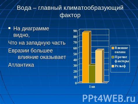 Влияние воды на климат