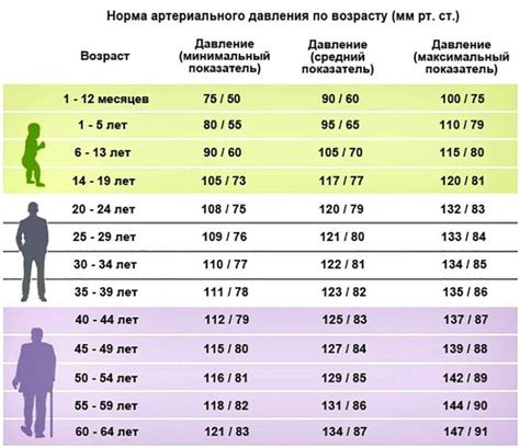 Влияние возраста на пульс 100