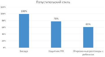 Влияние вредной информации на общество