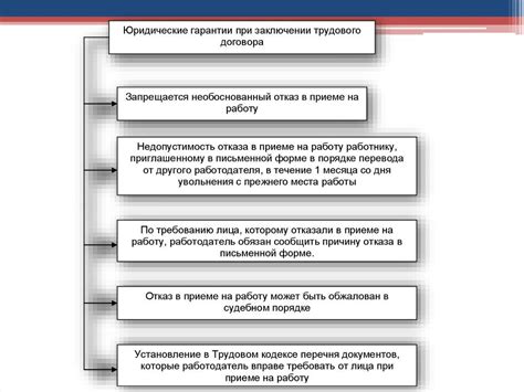 Влияние выбора характера трудового договора на социальные гарантии