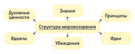 Влияние выражения на мировоззрение и стереотипы