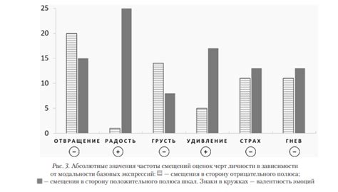 Влияние выраженности черт лица на восприятие личности