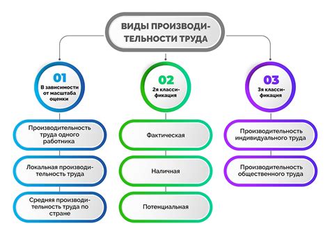 Влияние габаритных размеров на производительность