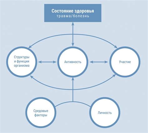 Влияние гендерфлюидности на личность