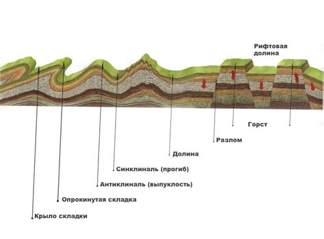 Влияние геологических процессов на форму горных массивов