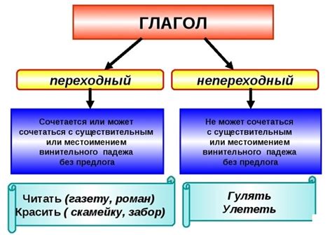 Влияние глаголов на стиль речи