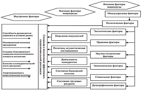 Влияние гостиничного бизнеса на экономику