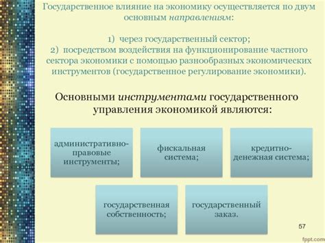 Влияние государственного управления на экономику