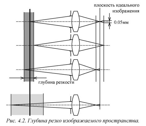 Влияние диафрагмы на глубину резкости