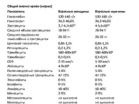 Влияние диеты на уровень атерогенности