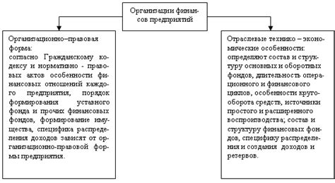 Влияние должности на организацию