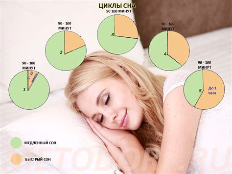 Влияние драгоценного украшения на физиологические показатели сна