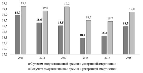 Влияние других льгот на получение пособия