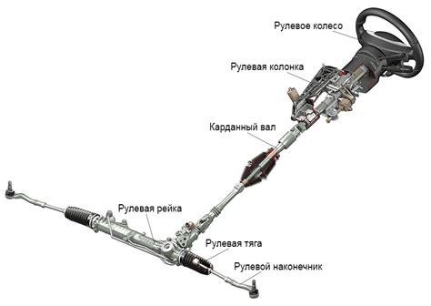 Влияние завала кастора на рулевое управление