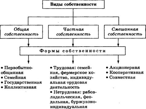 Влияние завета на общество